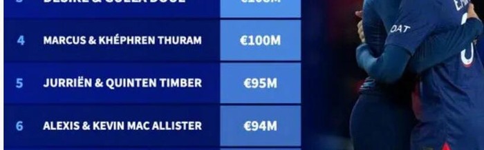 开云官网-德转足坛兄弟身价榜出炉，姆巴佩兄弟2.09亿欧居首|基利安·姆巴佩|巴尔科|威廉姆斯|尤里恩·廷贝尔|德转身价榜_新浪体育_新浪新闻