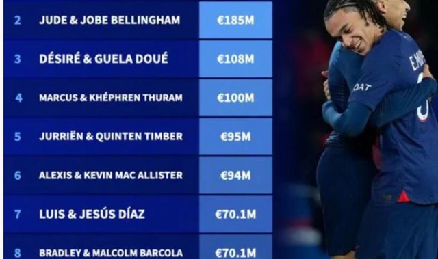 开云官网-德转足坛兄弟身价榜出炉，姆巴佩兄弟2.09亿欧居首|基利安·姆巴佩|巴尔科|威廉姆斯|尤里恩·廷贝尔|德转身价榜_新浪体育_新浪新闻