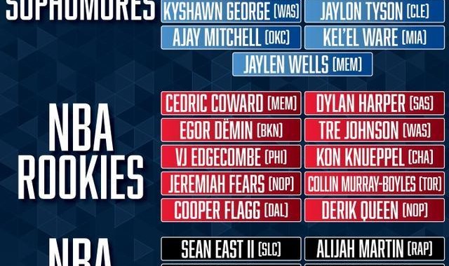 NBA新秀赛名单：弗拉格领衔 杨瀚森以G联赛身份入选